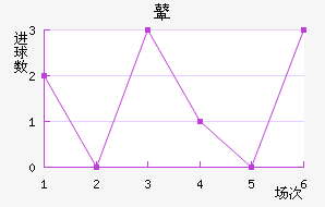 ܱ