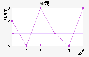 AB籾