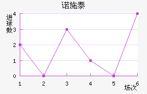 ŵʩ̩ؽ