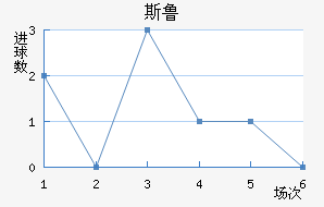 ˹³