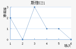 ˹άU21