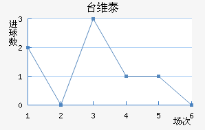 ̨ά̩