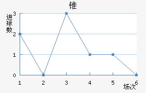 FC׶