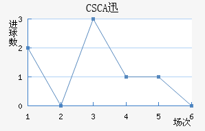 CSCAѸٽ
