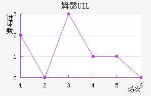 ķɪ UIL