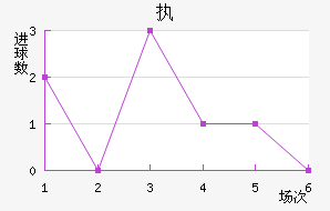 ִά˽