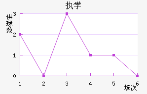 ִѧ