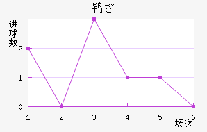 𱤶