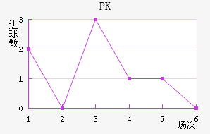 PK35