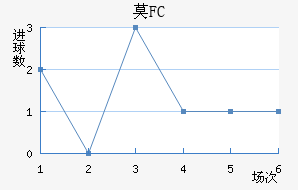 FCĪ