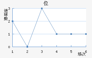 λ