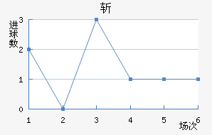 ն
