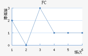 FC