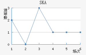 SKAɼǽ