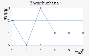 Zhemchuzhina