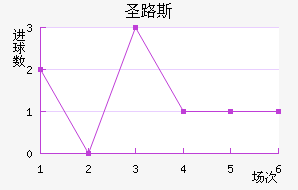 ʥ·˹ѧӽ