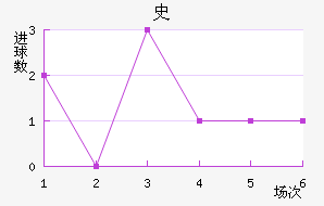 ʷ½