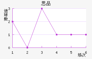 ³ս
