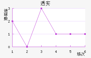 ͸ʵŵ