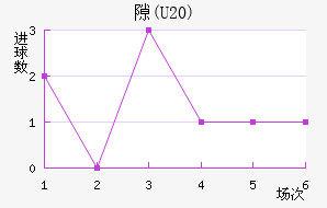 ϶(U20)