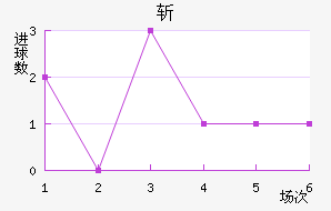 ն
