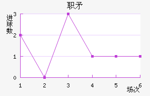 ְSC