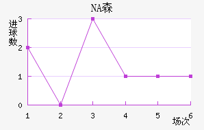 NAɭ
