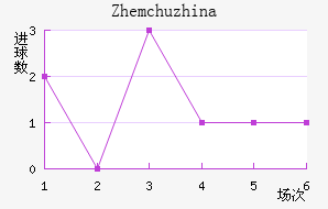 Zhemchuzhina