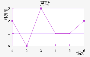 Ī˹˹ʹ