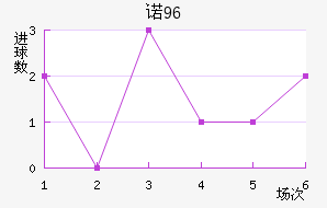 ŵ96