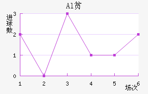 Alƶ