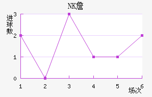 NKղ