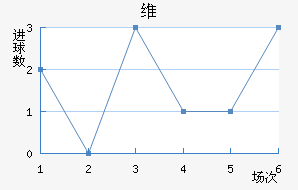ά·