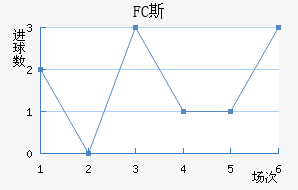 FC˹