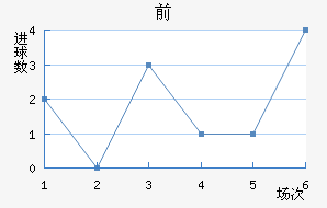 ǰ