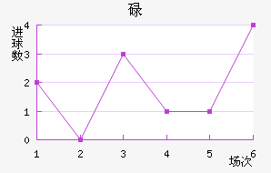 µ
