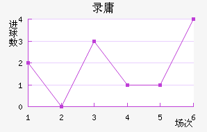 ¼¹½
