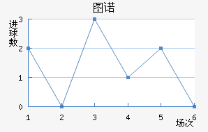 ͼŵ