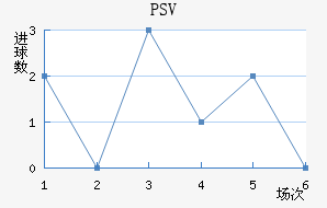 PSV½