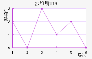ɳά˹U19