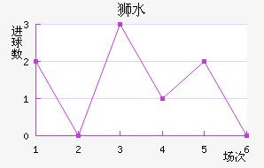 ʨˮֽ