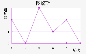 ͼū˹