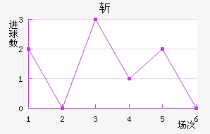 ն