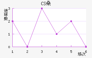 CSɣ̭