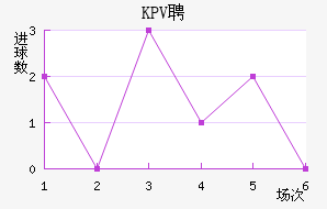 KPVƸ