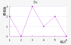 Os˹