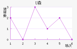 Uɭ