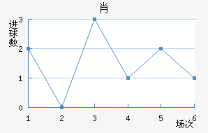 Ф
