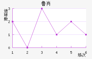 ³Ф