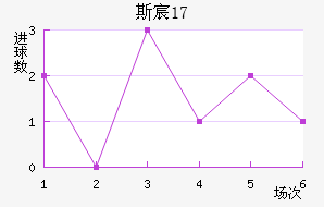 ˹工U17